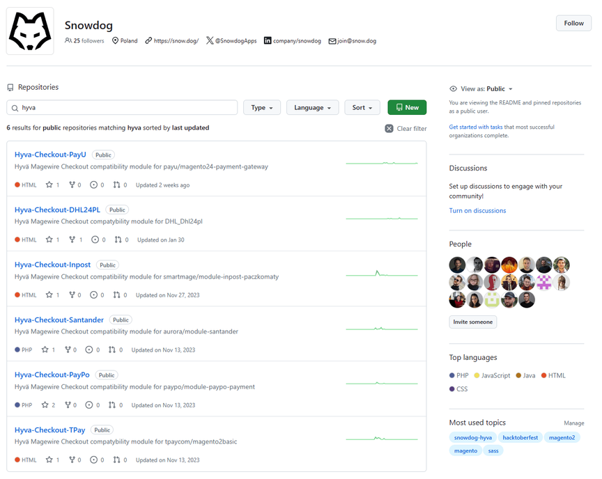 Screen view of Snowdog's account on the GitHub platform.