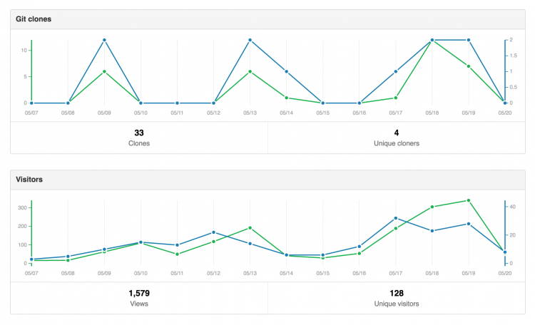 Snowdog leads community frontend project with Magento